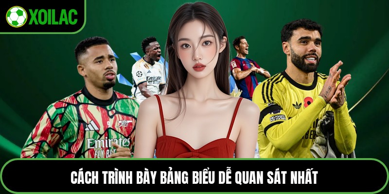 Cách trình bày bảng biểu dễ quan sát nhất
